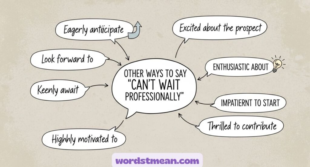 Other Ways to Say “Can’t Wait Professionally”